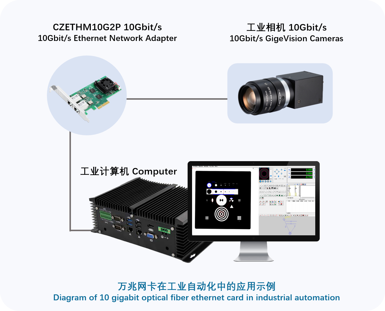 賦能工業相機，助力工業互聯網