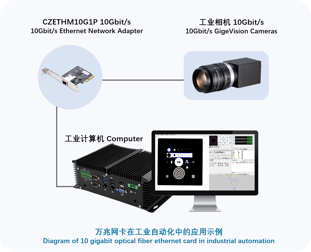 賦能工業相機，助力工業互聯網