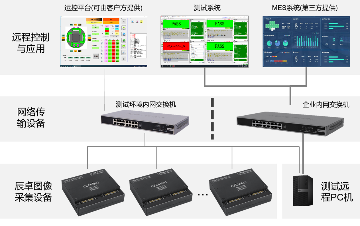 攝像頭模組檢測ALS模式